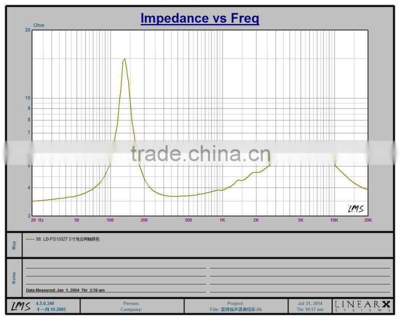Promotional discount Coaxial Speaker 5-1/4 inch for car