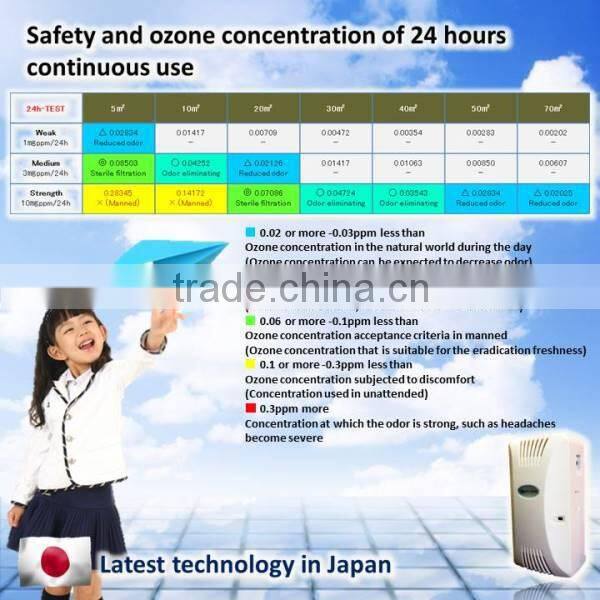 For those who have been breeding the pet indoors, it is perfect for feces odor measures.