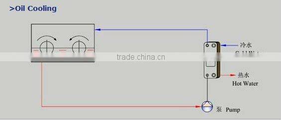 plate heat exchanger