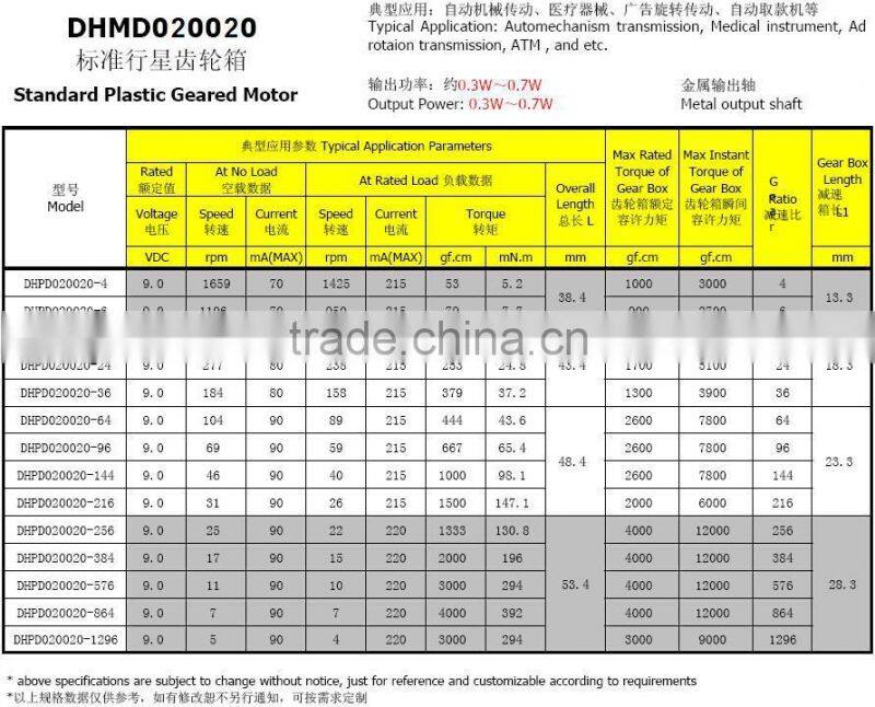 dc 6mm 8mm 10mm 12mm 16mm 18mm planetary motor 12v pmdc gear motor