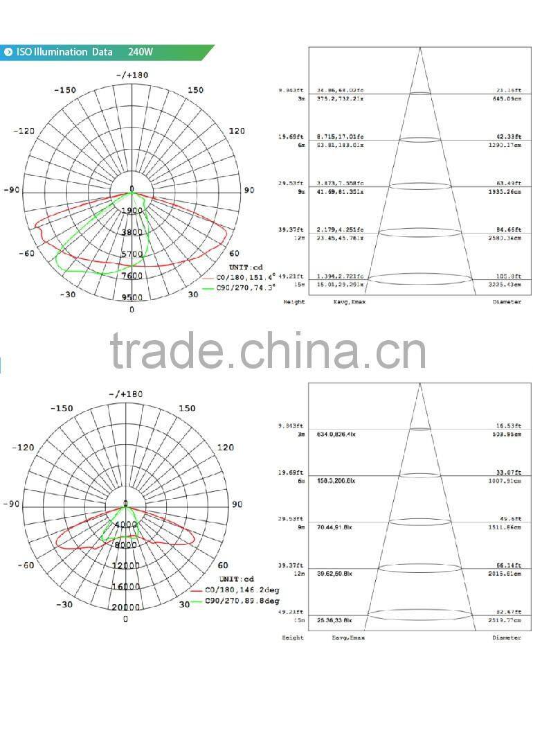 Aluminum outdoor elegant series waterproof 277v street light led 400w 250W