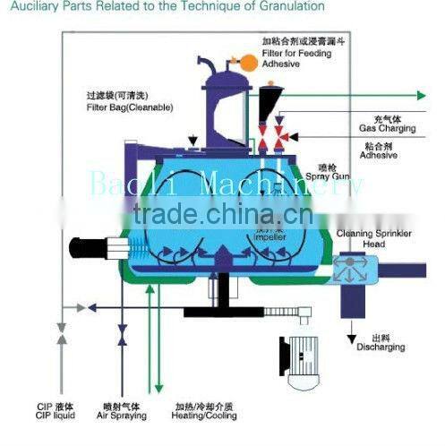 mixing granulating machine wet granulation machine granule making machine