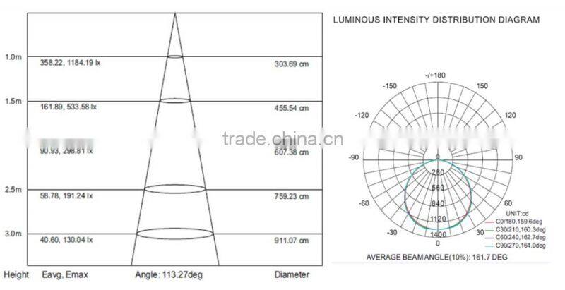SMD2835 620X620 36W Aluminum housing square led panel light