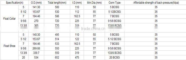 manufacture high quality float collar and float shoe,all cementing tools