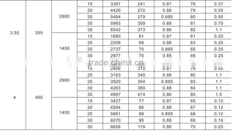 BT35-11 IP54 China manufacturer Explosion proof axial flow ventilat