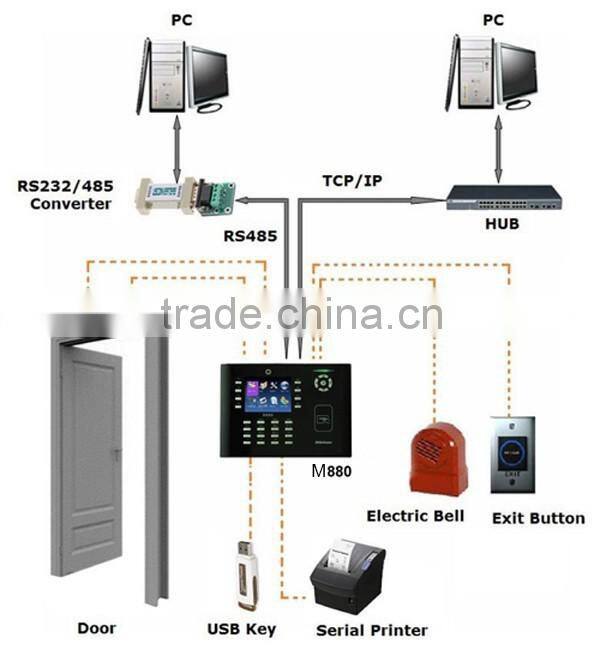 Linux system rfid Crad time attendance TCP/IP comnunication with Access Control Interface M880 office time attendance equipment