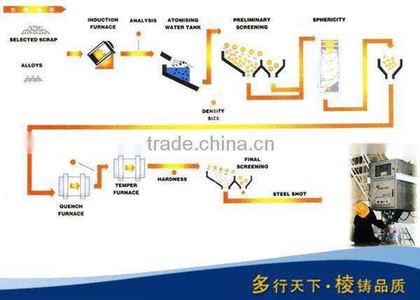 shot peening steel shot