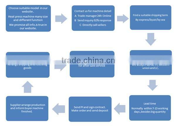 Pneumatic double station garment heat press machine sublimation machine