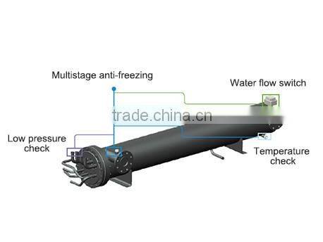Gree DMAX series modular air cooled water chiller,chillers water