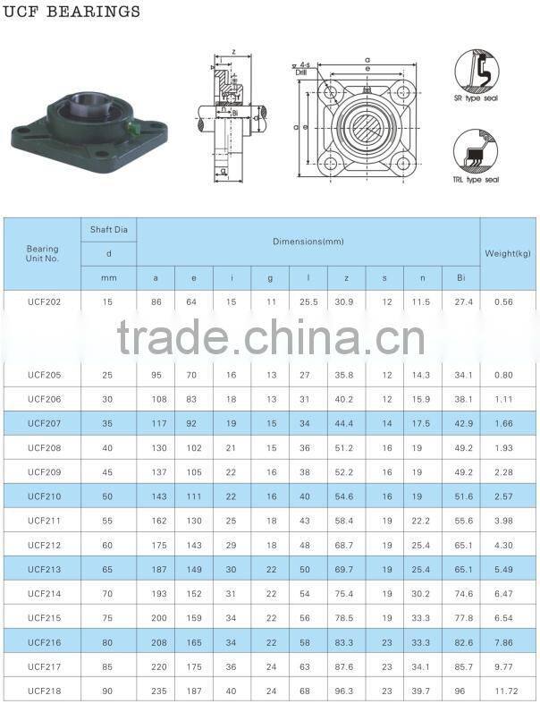 High precision adjustable pillow block bearing UCF210 with best price