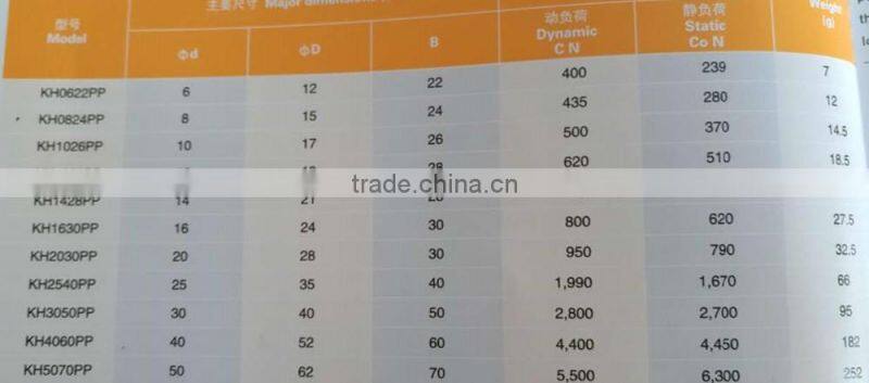 Alibaba Gold Supplier Linear Bearing KH0622PP Bearing With Good Quality.