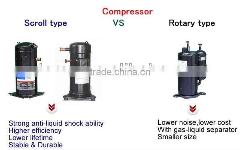 Deron air source high efficiency/good performance swimming pool/spa heat pump water heater 14.5kw(CE,heating or cooling)