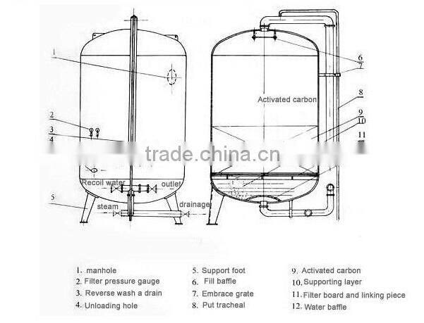 activated carbon filter for waste oil