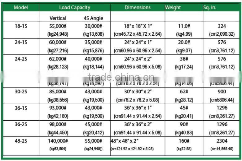Outrriger Pad For Crane/anti-impact uhmwpe sheet/uv resistant uhmw-pe crane outrigger pad