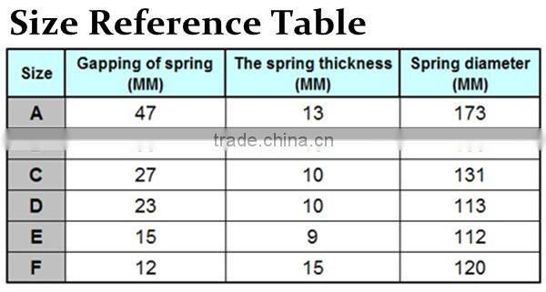coil spring buffer PCB_TPU for car use