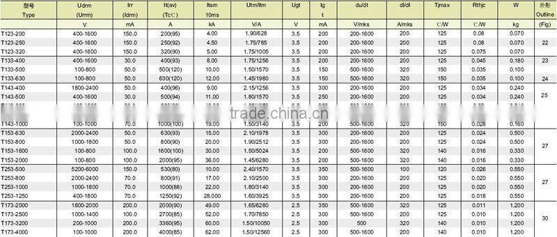 Russian Thyristors T123 T133 T143 T153 T253 T173 200-4000A