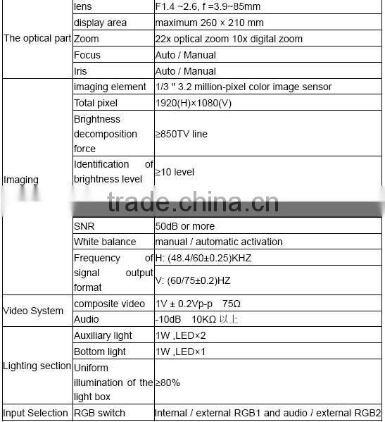 overhead projector visualizer