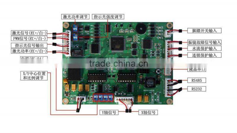 CO2 laser beauty device for vaginal tightening&vaginal nourish with high quality