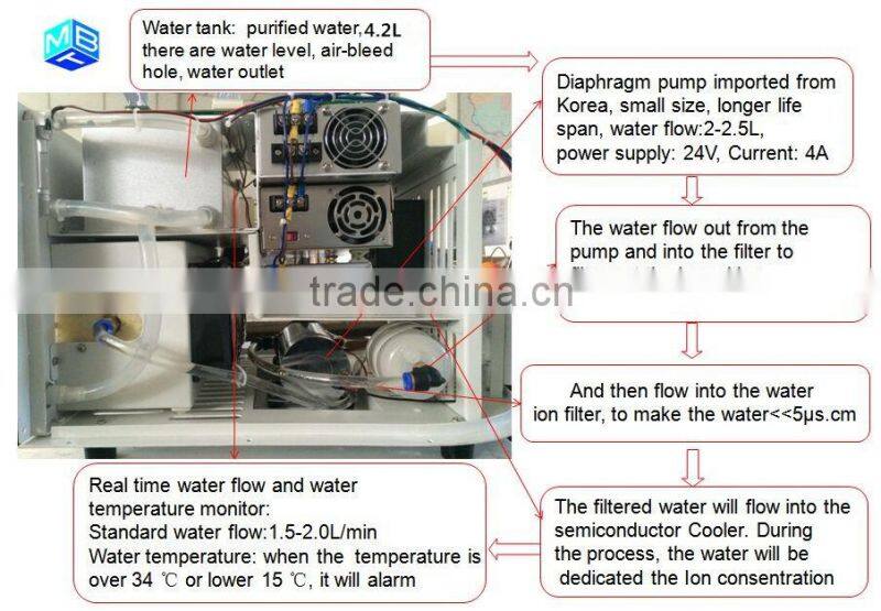 2016 MIcro channel 808nm diode laser hair removal beauty machine