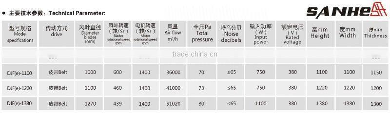 Double shutter type exhaust fan/Poultry, green house exhaust fan/ Double door cone fan