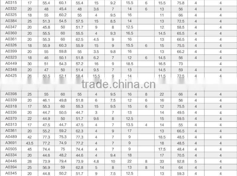 Electric Slip Rings collecting ring