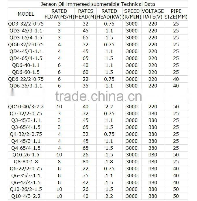 Jenson mass flow agricultural Oil-immersed submersible water pump