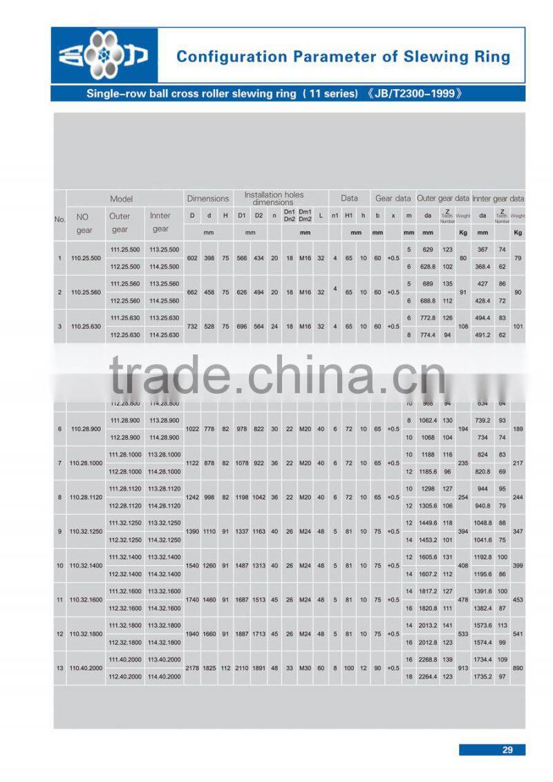 42 CrMo Three row cylindrical roller slewing bearing for port machinery