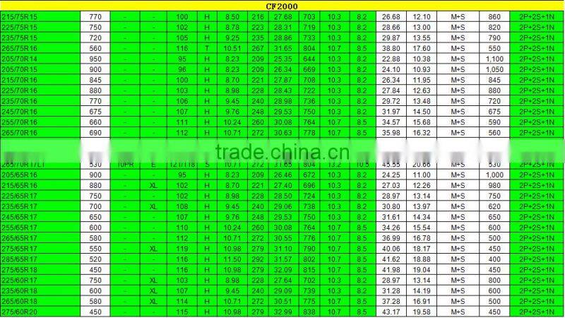 SUV tires made in china