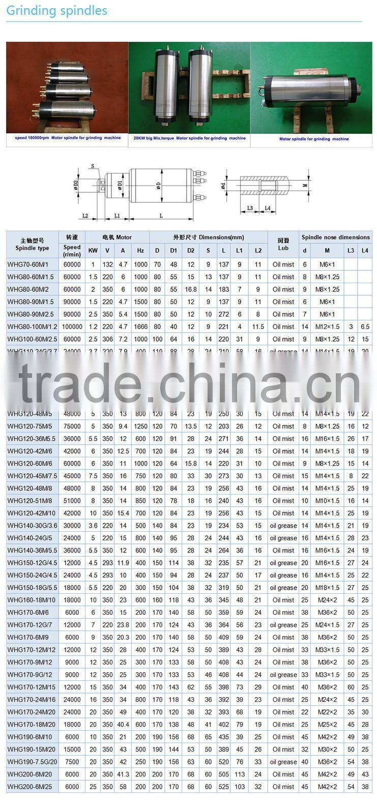 40000rpm,220V,80mm water cooled grinding spindle motor