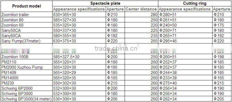 Suitable for Sany concrete pump s valve spectacle wear plate