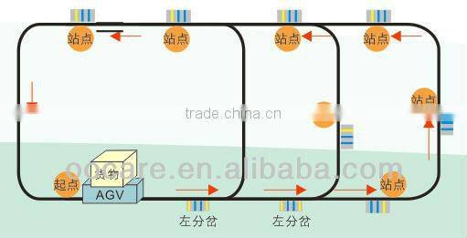 Multi-sites saddled AGV