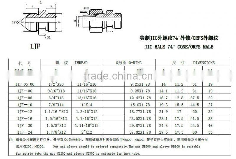 74 Degree Male JIC / NPT Male Pipe Connector