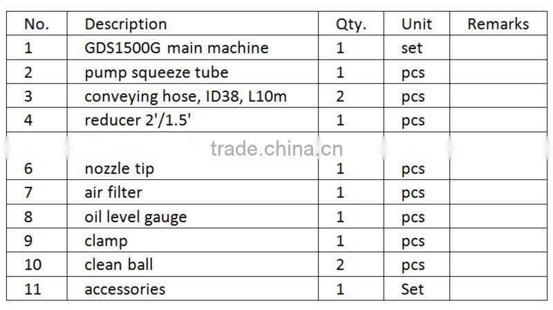 1.5 Mpa 3 Cubic Meter Output High Pressure Hose Squeeze Pumps