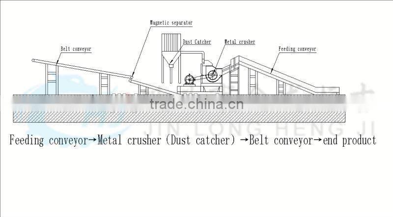 scrap metal crusher machine manufacture factory