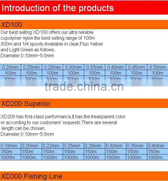 1.5# 50m nylon fishing line
