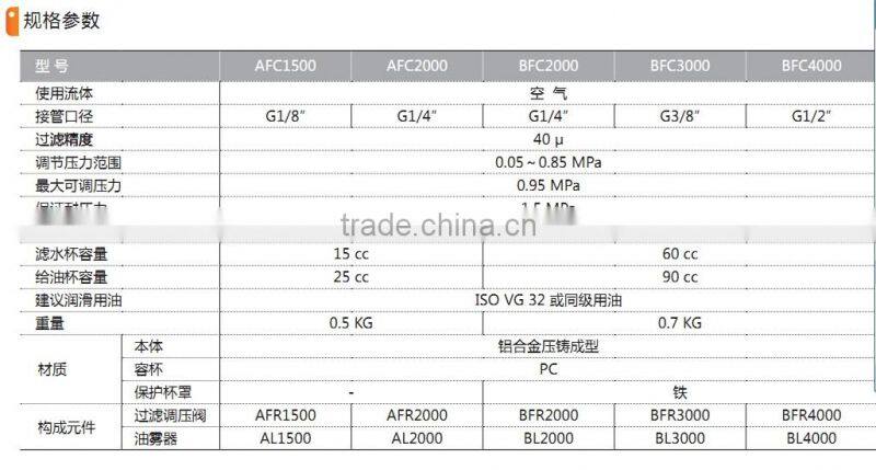 AFC BFC series Filter with high quality