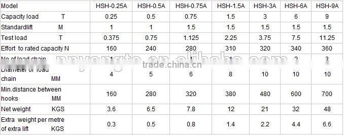 Made in China spocket lever chain hoist/ ratchet lever hoist