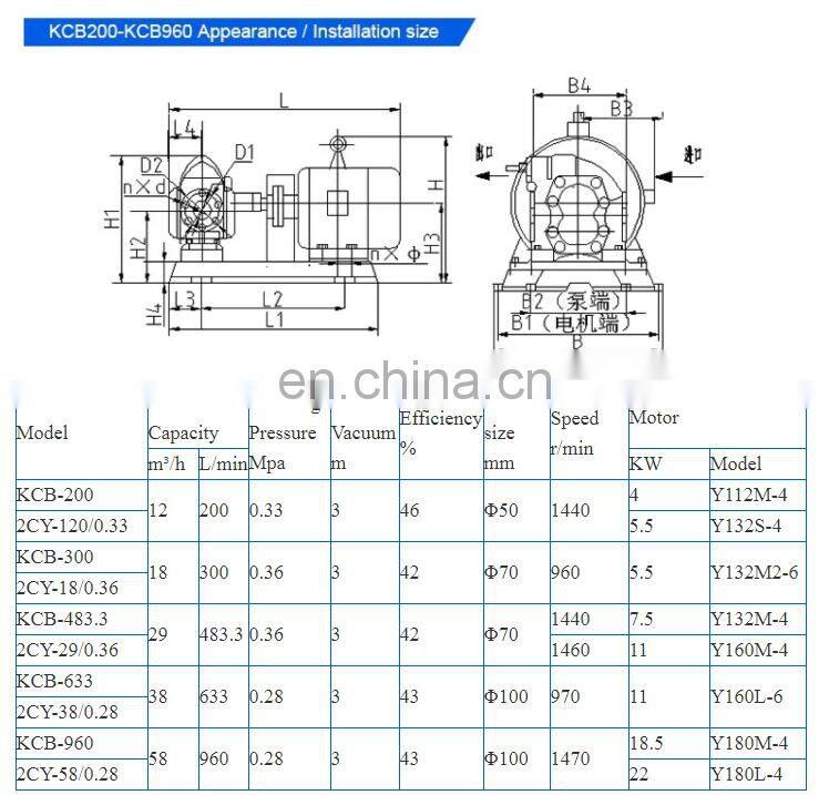 Hot oil pump gear pump Oil pump factory