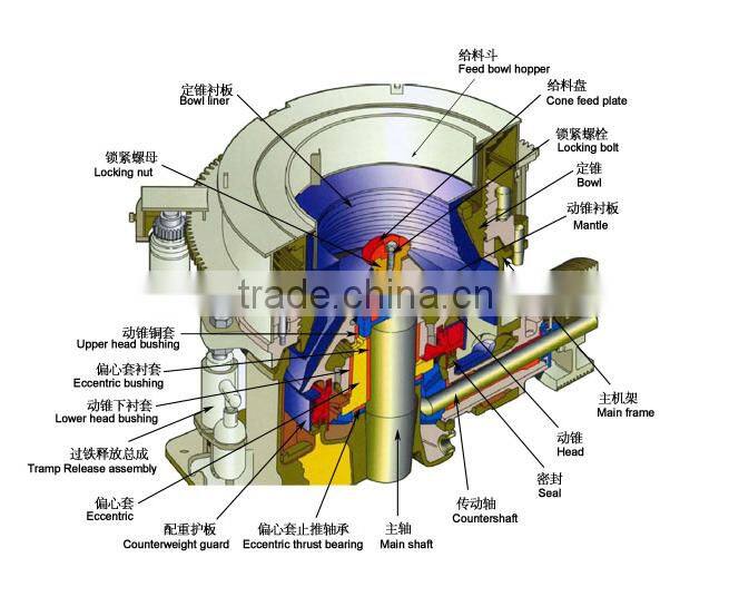 Cone crusher Abrasion Resistance rolling mortar