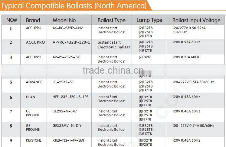 dlc listed Electronic Ballast Compatible Led Tube 4ft t8 15W 18W led light tube 100-277V