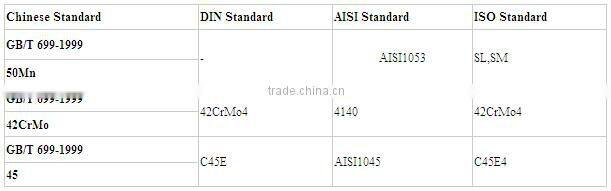 Top Quality Material Handling Equipment Slewing Bearing