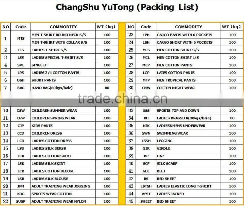 High quality Summer used cloting for Afrian