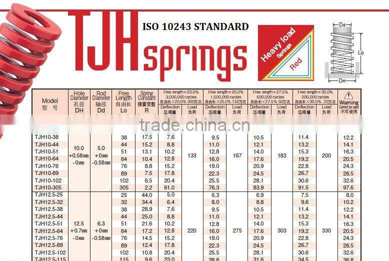 ISO10243 standard red coil Spring