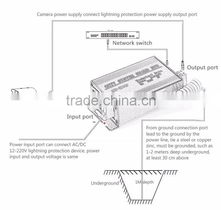 cctv 2-in-1 surge protector (power,video)