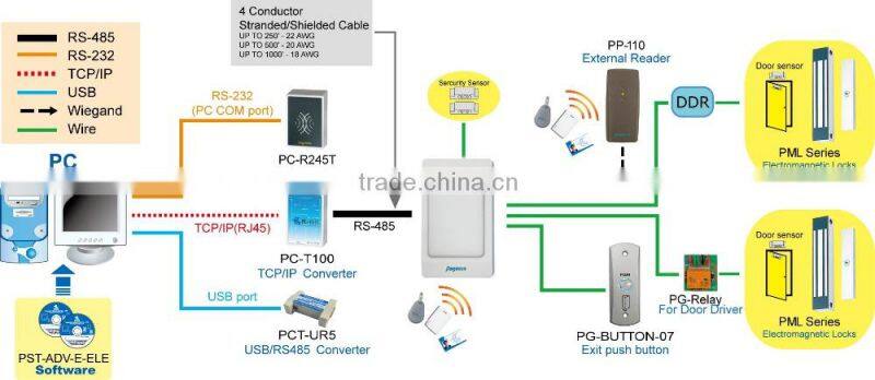 Waterproof time attendance recorder and access controller