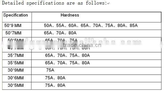 Silk screen printing pu squeegee rubber