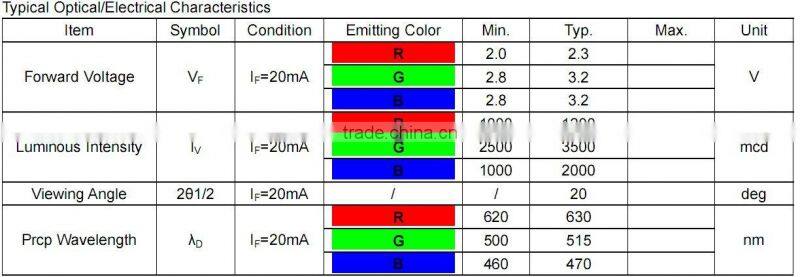 5mm strobe led ( professional manufacturer)