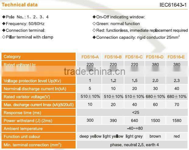 Surge protection FDS series FDS16-B