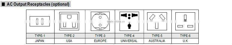 Meanwell 1000W Modified Sine Wave DC-AC Power Inverter 24v inverter/dc to ac inverter design circuit