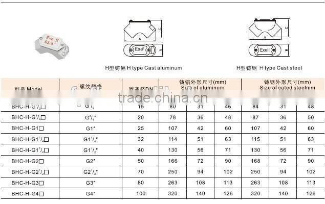 BHC explosion proof junction box